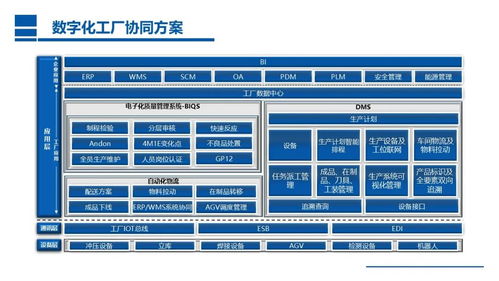 以MES為核心的數字化工廠精益生產一體化解決方案