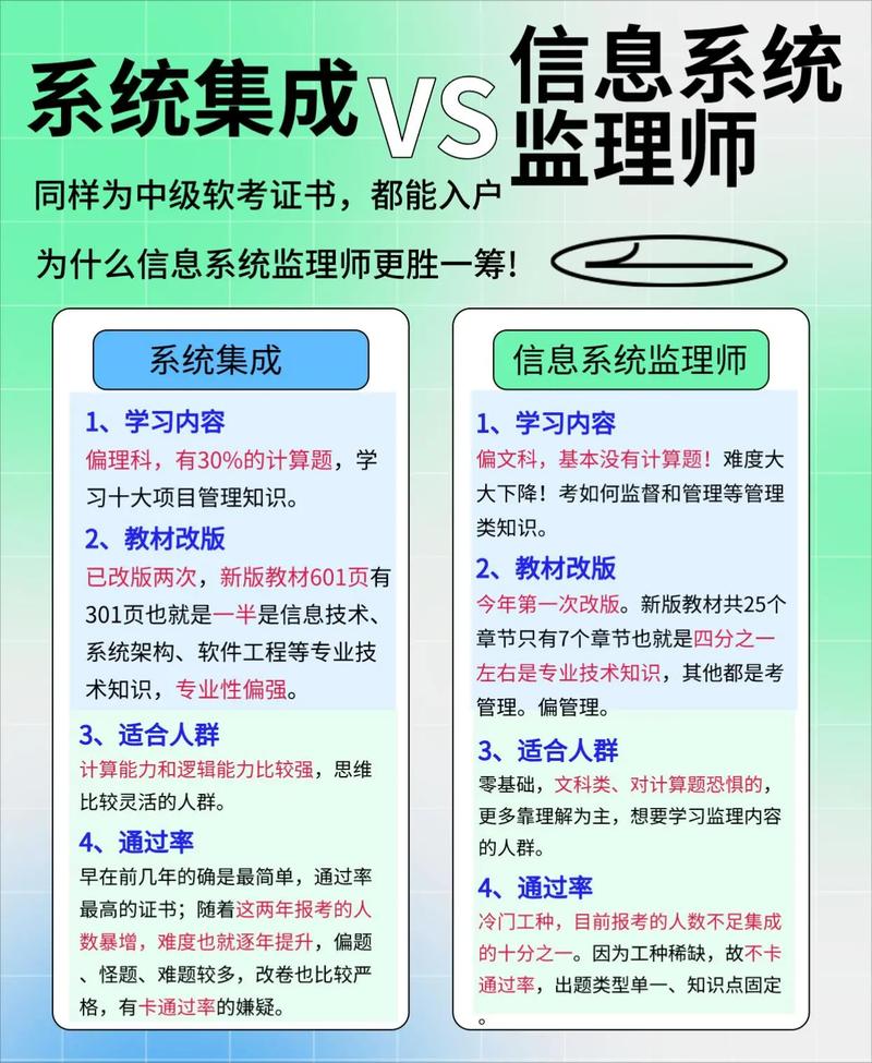 信息系統監理師與系統集成項目管理 誰更勝一籌？